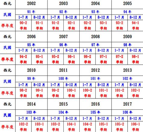 55年次屬什麼|民國55年是西元幾年？民國55年是什麼生肖？民國55年幾歲？